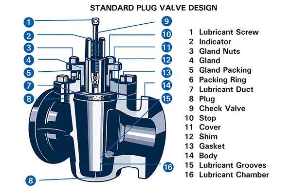 Plug Valve vs Ball Valve Design A cutaway comparison showing the mechanics of a plug valve versus a ball valve