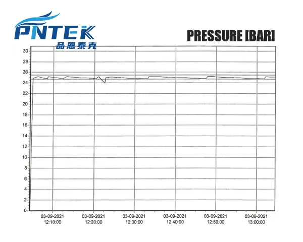 Pressure Rating for PN16 PP Ball Valve A pressure gauge connected to a pipe with a Pntek PN16 PP ball valve, indicating safe operating pressure
