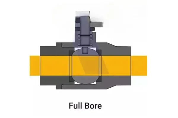 Full Bore Ball Valve Cutaway A cutaway view showing the hole in the ball is the same size as the pipe's internal diameter