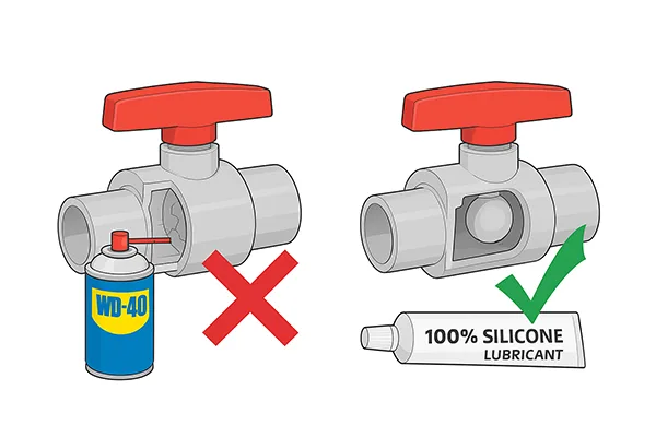 Do Not Use Petroleum Lubricants on PVC A no symbol over WD-40 next to a PVC valve, with an arrow to silicone grease